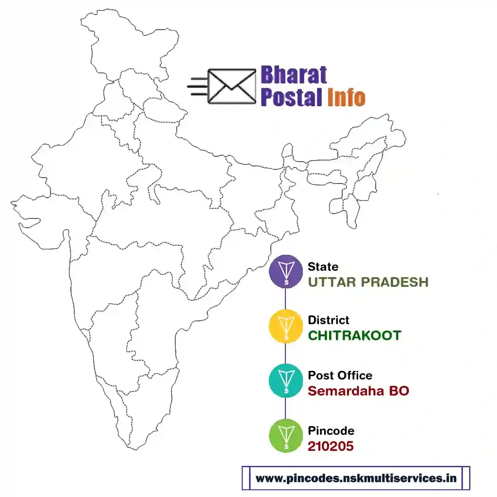 uttar pradesh-chitrakoot-semardaha bo-210205